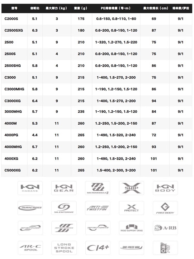 SHIMANO 2024 TWINPOWER Seawate - Shimano Reel Sustain review and price